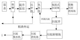 造紙廠污水處理工藝