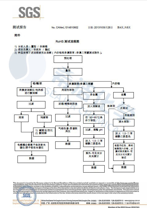 希潔環(huán)保除磷劑 ROHS報(bào)告