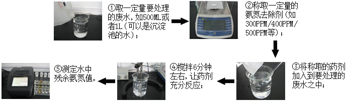 氨氮藥劑投加前的小試實(shí)驗(yàn)步驟