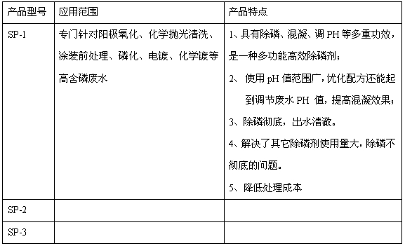 學(xué)除磷藥劑產(chǎn)品簡(jiǎn)介