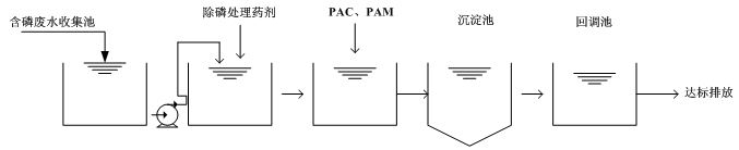 污水學除磷流程圖