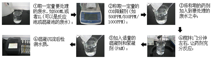 COD去除劑投加量與殘余COD的關(guān)系