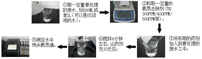 氨氮處理藥劑小試實(shí)驗(yàn)