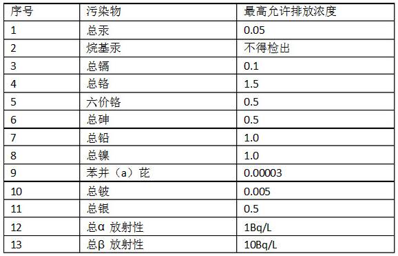 類污染物排放標準