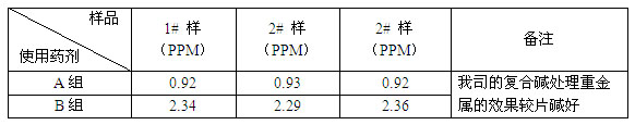 復(fù)合堿實(shí)驗(yàn)數(shù)據(jù)