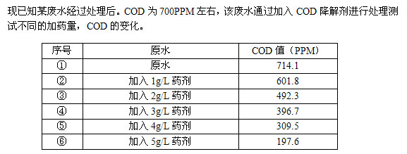 COD處理藥劑處理果圖