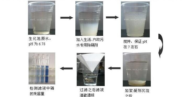 污水除磷實(shí)驗(yàn)