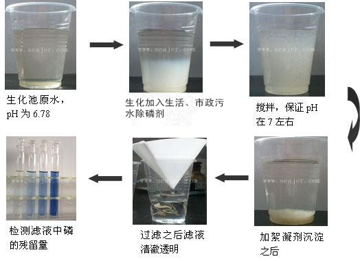 生活、市政污水除磷劑小試實驗