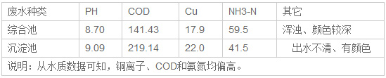 原水數(shù)據(jù)