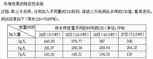 COD降解劑使用果