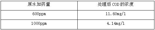 廢水迅速降COD的方法-現(xiàn)場分析