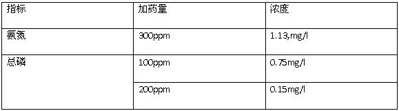 取樣現(xiàn)場結(jié)果