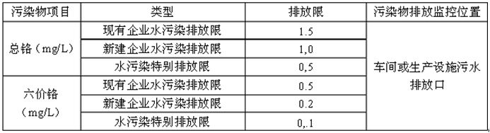 含鉻廢水的處理方法之含鉻廢水排放標(biāo)準(zhǔn)