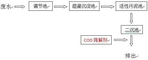 快速去除cod