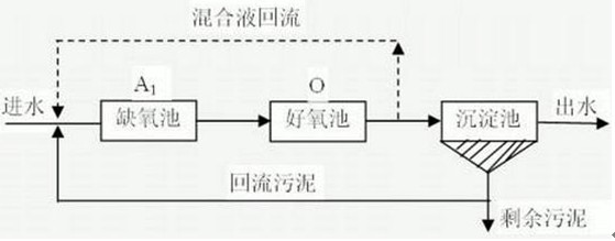 電鍍廢水氨氮去除的現(xiàn)場(chǎng)