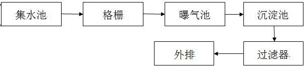 廢水的氨氮如何去除的現(xiàn)場