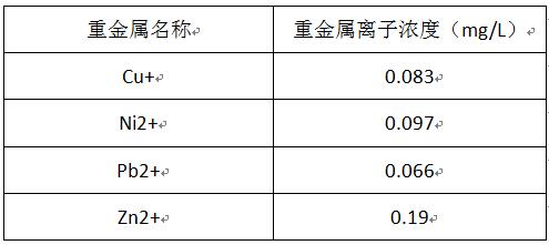 浙江污水處理藥劑-重金屬捕捉劑實(shí)驗(yàn)