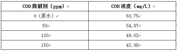 污水cod降解實驗