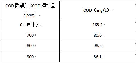 快速降低cod的實(shí)驗(yàn)