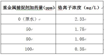 含鉻廢水處理實(shí)驗(yàn)