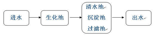 固體除磷劑的投加位置2