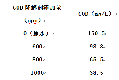 廢水cod去除劑的實驗