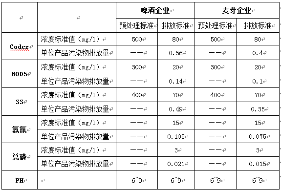 啤酒廠廢水排放標(biāo)準(zhǔn)