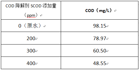 木材加工廢水的cod投加實(shí)驗(yàn)