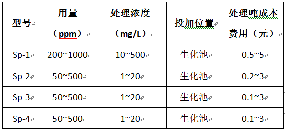 除磷劑價(jià)格表