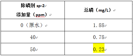 畜禽養(yǎng)殖廢水處理的除磷加藥實驗