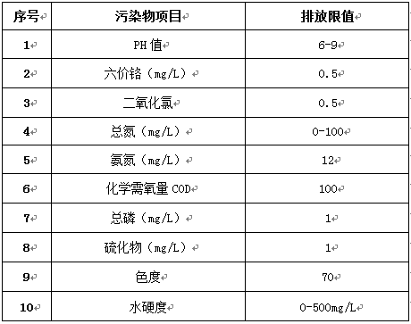 印染廢水排放標(biāo)準(zhǔn)