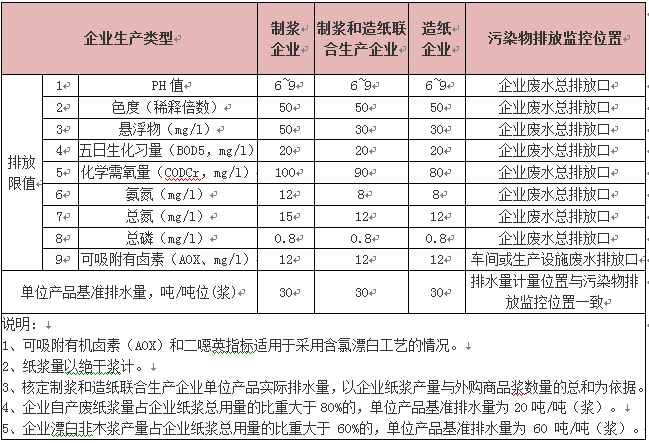 造紙廢水排放標準表3