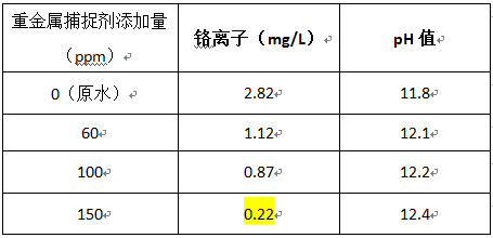 電鍍廢水重金屬處理實(shí)驗(yàn)