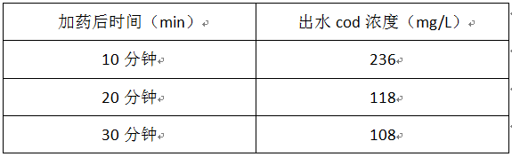 淀粉廢水如何降低cod的實驗