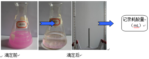 氫氧鈉的替代品-復(fù)合堿與氫氧鈉耗酸量比較