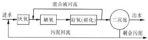 油墨廢水現(xiàn)場工藝流程圖