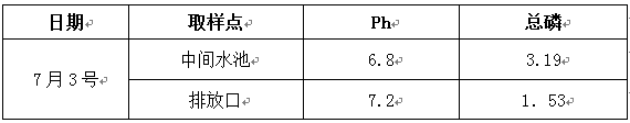 污水磷超標的現(xiàn)場調(diào)試數(shù)據(jù)1