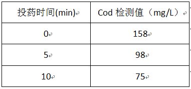 印染廠廢水處理cod的實驗