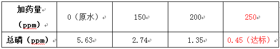 除磷藥劑的投加實(shí)驗(yàn)