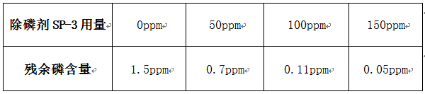 除磷劑sp-3實驗結果