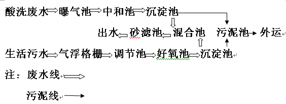 鋼鐵廠的工藝流程