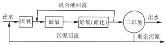 制革廠現(xiàn)場工藝流程