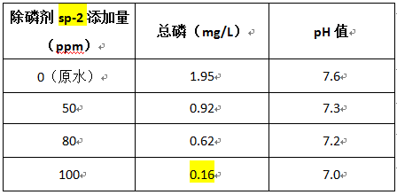 除磷劑投加實驗