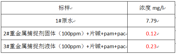 重金屬去除劑的實驗數(shù)據(jù)