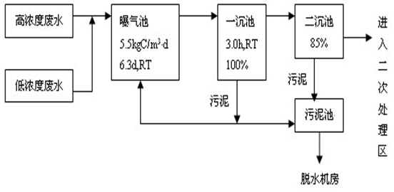 精細工的現(xiàn)場處理工藝