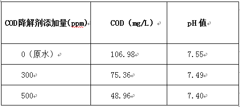 cod去除劑的實驗數(shù)據(jù)