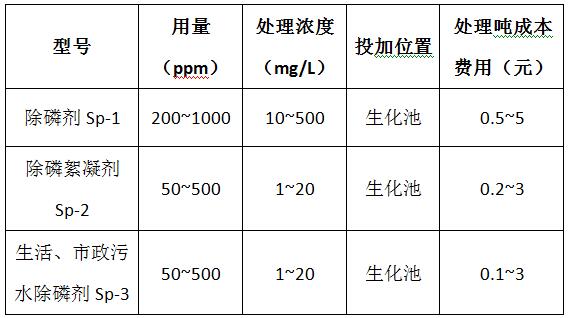 污水除磷劑價格表