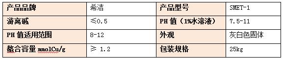 重金屬捕捉劑的性能參數