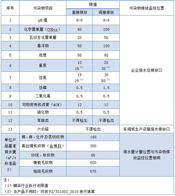 現(xiàn)有企業(yè)的執(zhí)行表2