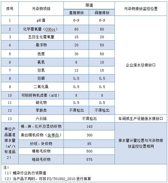 紡織染整廢水排放標準-表3